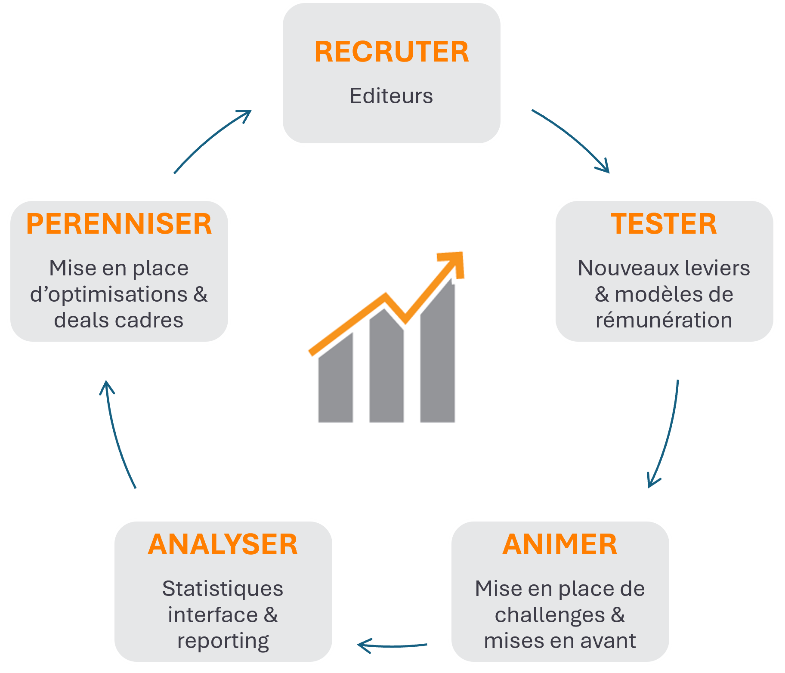 Agence affiliation marketing La Réunion