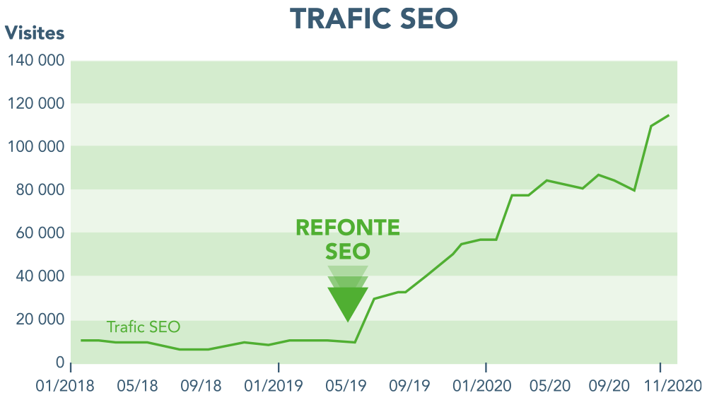 Meilleure agence SEO La Réunion Meilleure agence SEO La Réunion